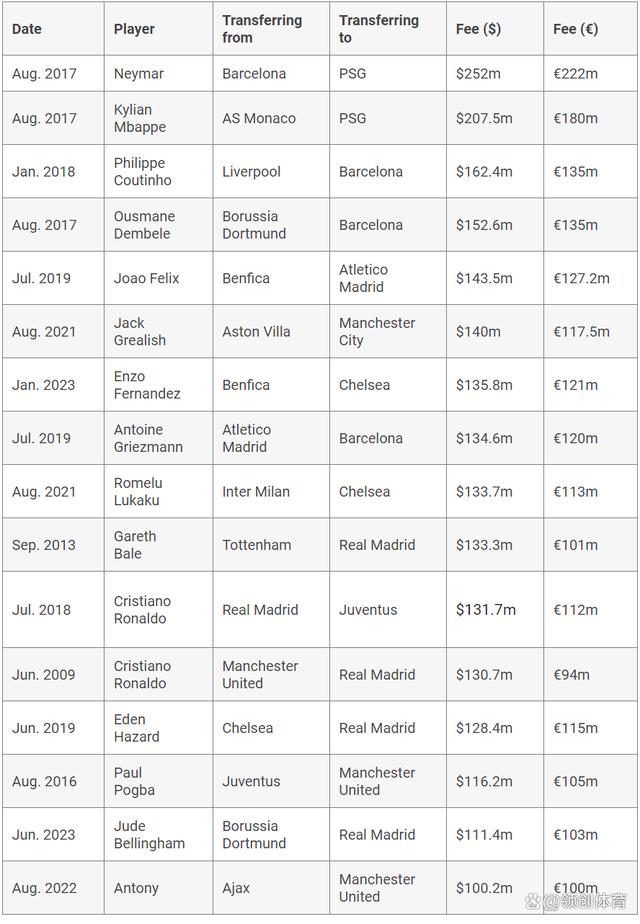 开云体育:法甲的转会策略：如何有效引进新球员的简单介绍