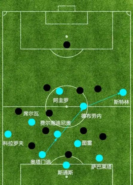 开云体育:英超的战术分析：不同球队风格的对比