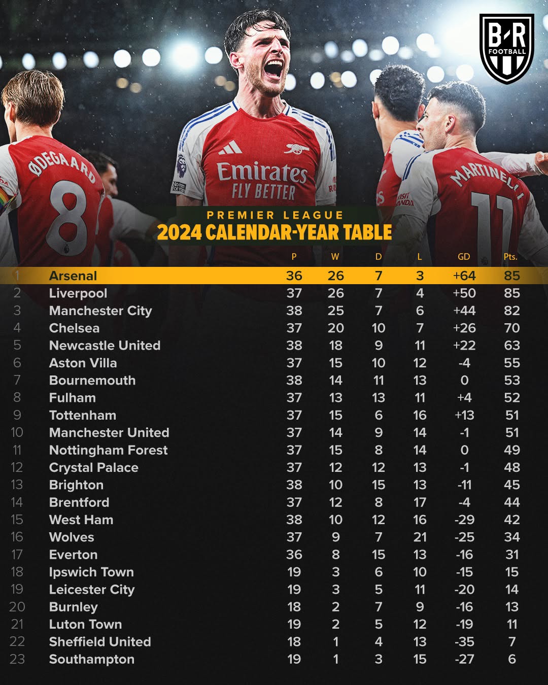 开云体育:英超球队的财政状况:实力与财力的较量的简单介绍 开云体育:英超球队的财政状况:实力与财力的较量的简单介绍