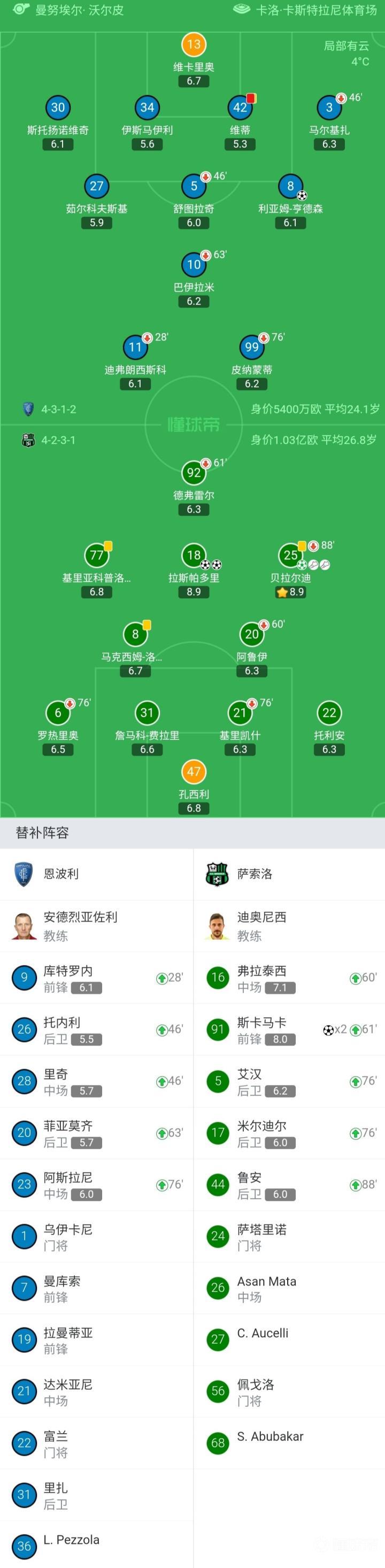 开云体育:意甲恩波利的年轻球员培养计划的简单介绍 开云体育:意甲恩波利的年轻球员培养计划的简单介绍